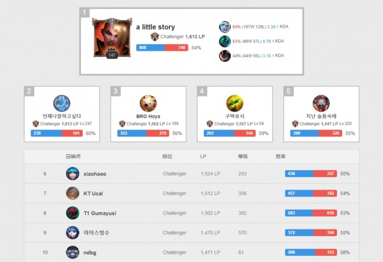 城市气质 城市气质