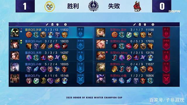 球体系正在 球体系正在