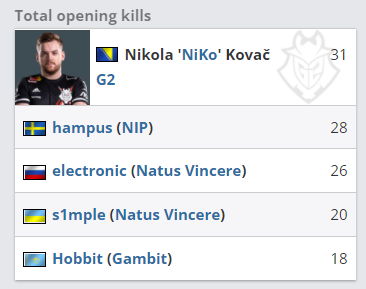 盗垒成功率 盗垒成功率